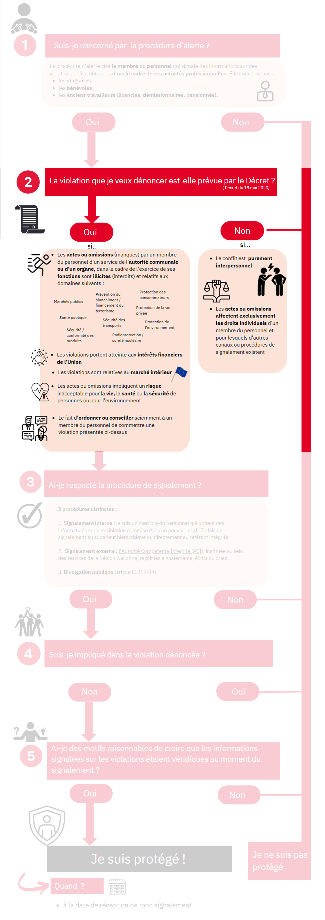 lanceur alerte_etape2.png