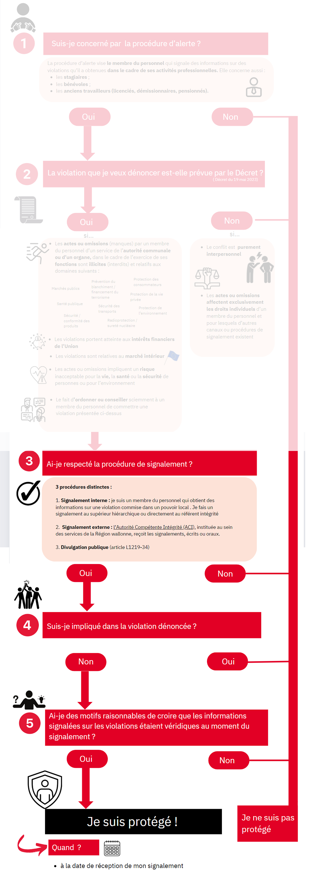 lanceur alerte_etape3.png