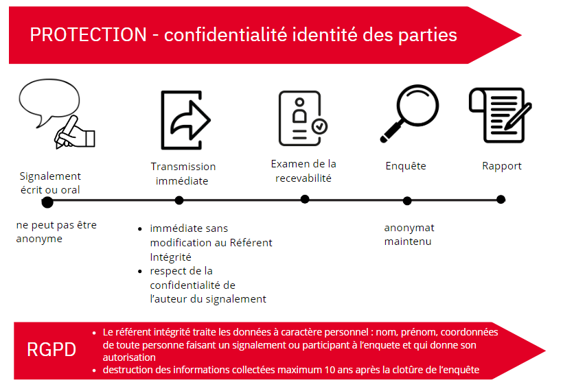 protection_confidentialite.png